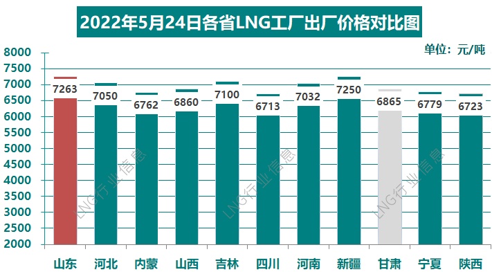 Where will the CNG equipment market go this year?